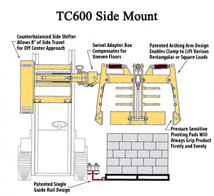 tygard claw side mount